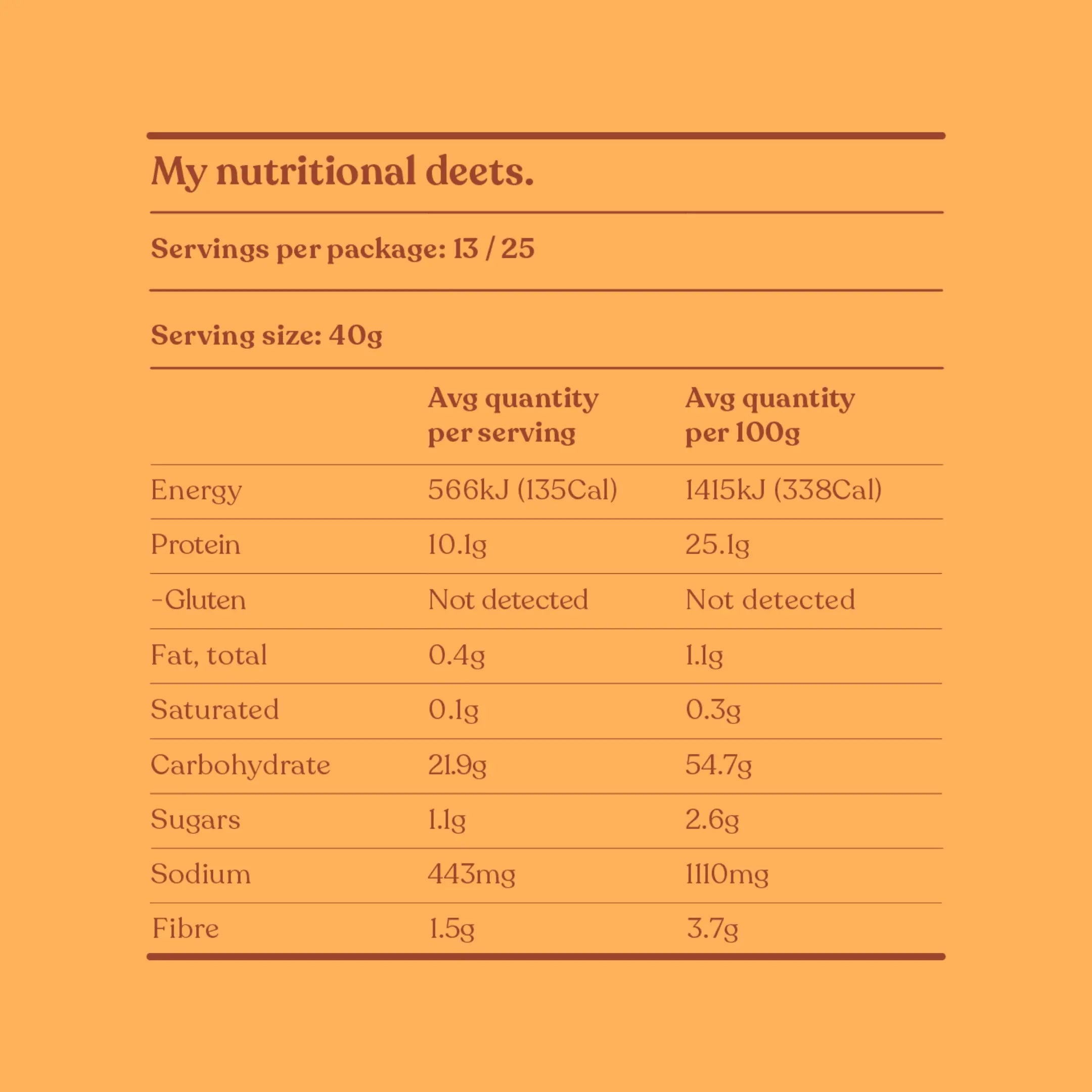 Gluten Free Cinnamon Churro