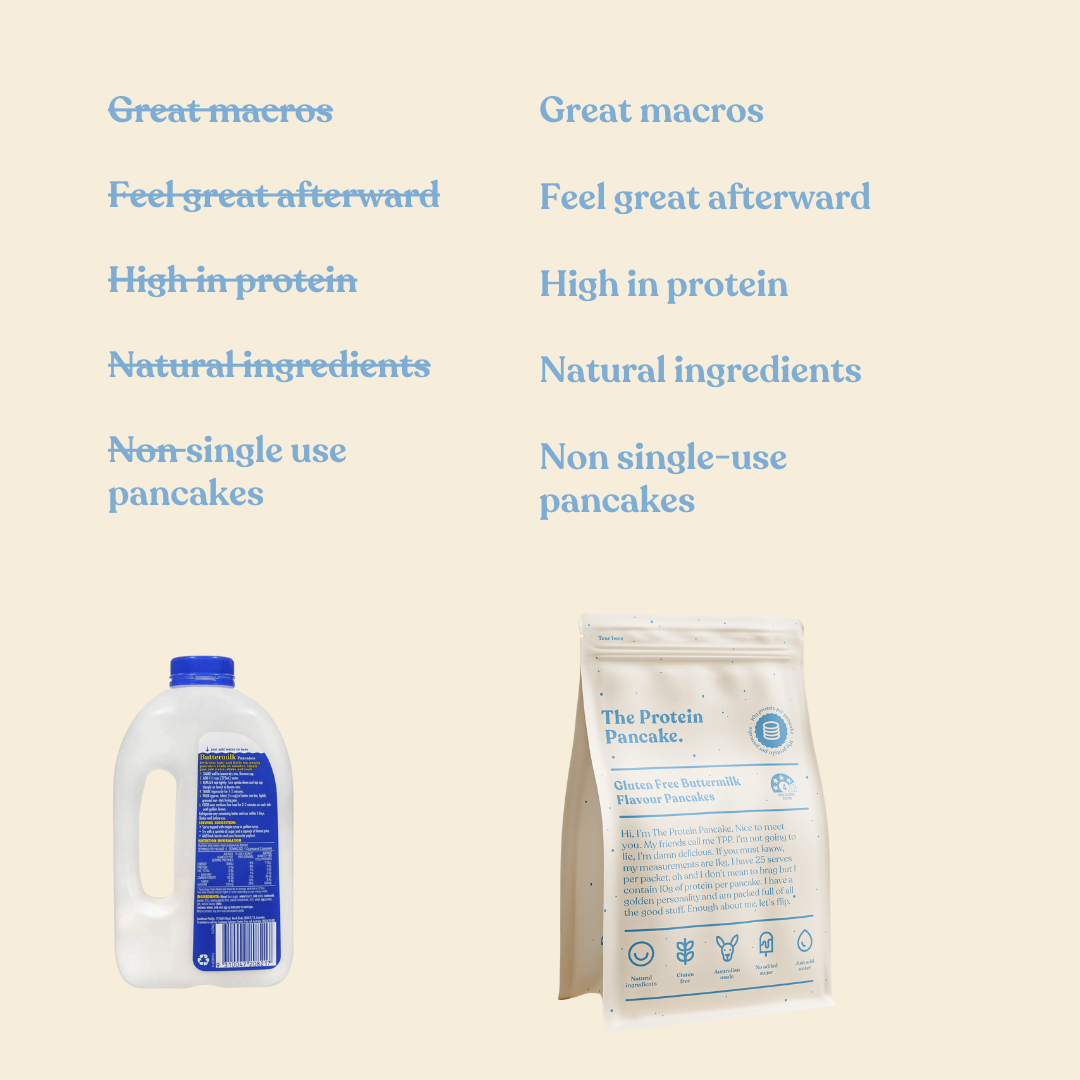 Gluten Free Buttermilk