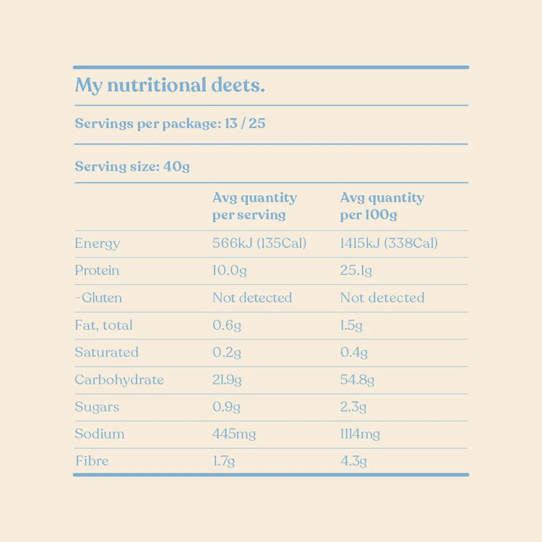 Gluten Free Buttermilk