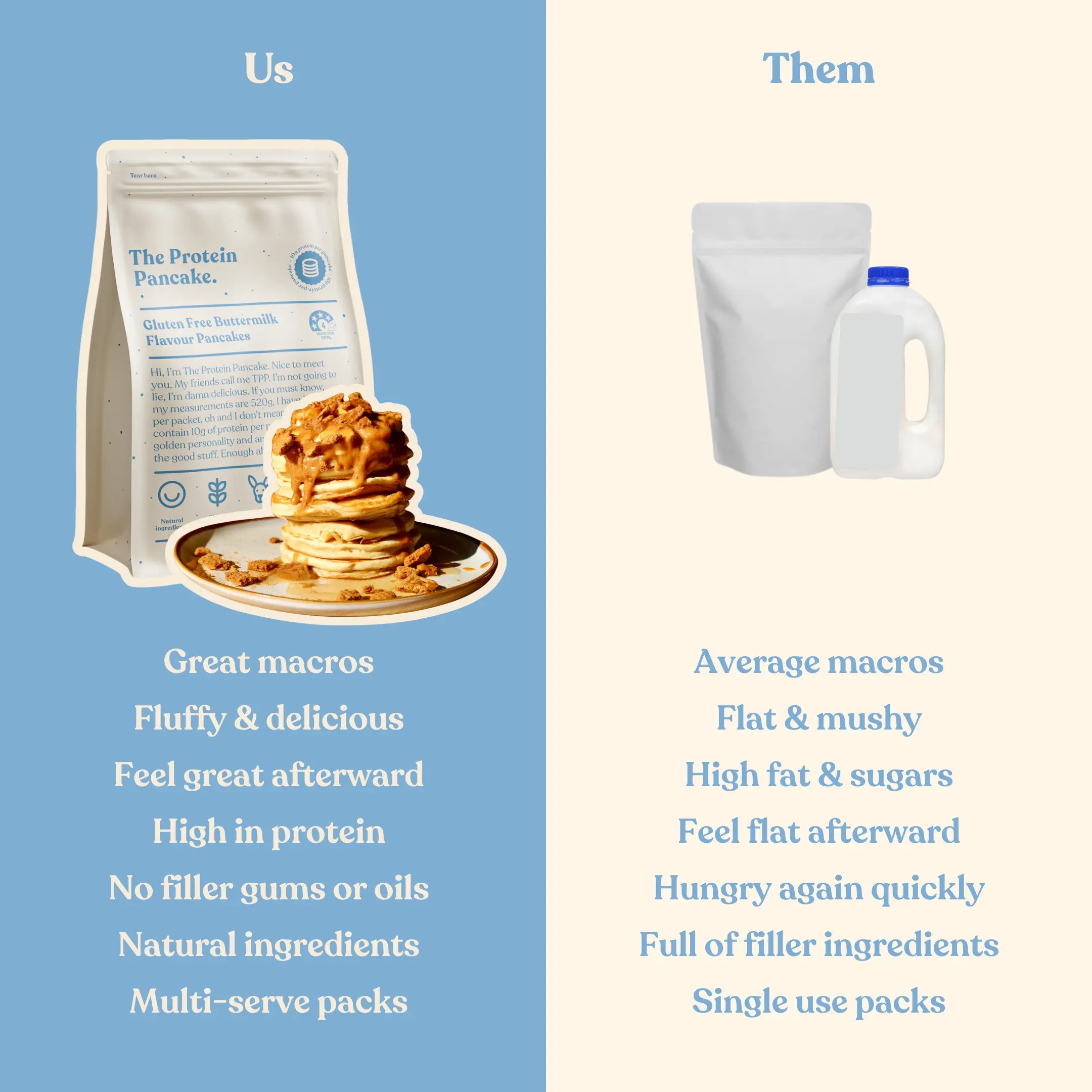 Gluten Free Buttermilk